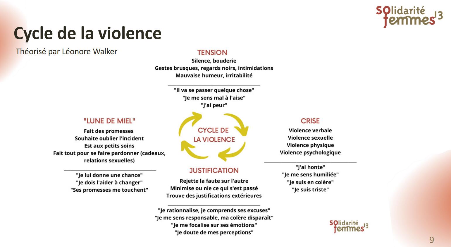 cycle-de-la-violence